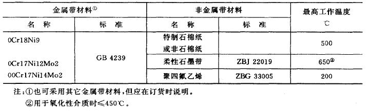 缠绕垫片工艺流程视频,缠绕垫片初学者教程