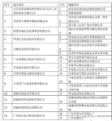 哪个牌子的牛奶才是真正的纯牛奶,臻浓牛奶和纯牛奶哪个营养价值高