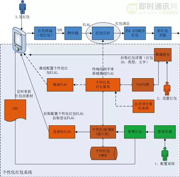 qq红包玩法规则大全,解密qq红包数字