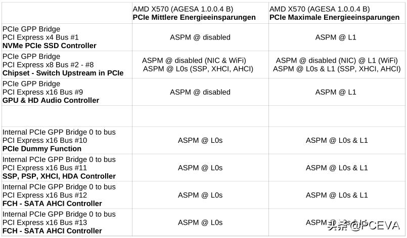 amdx570主板优缺点,amdx570主板怎么搭配