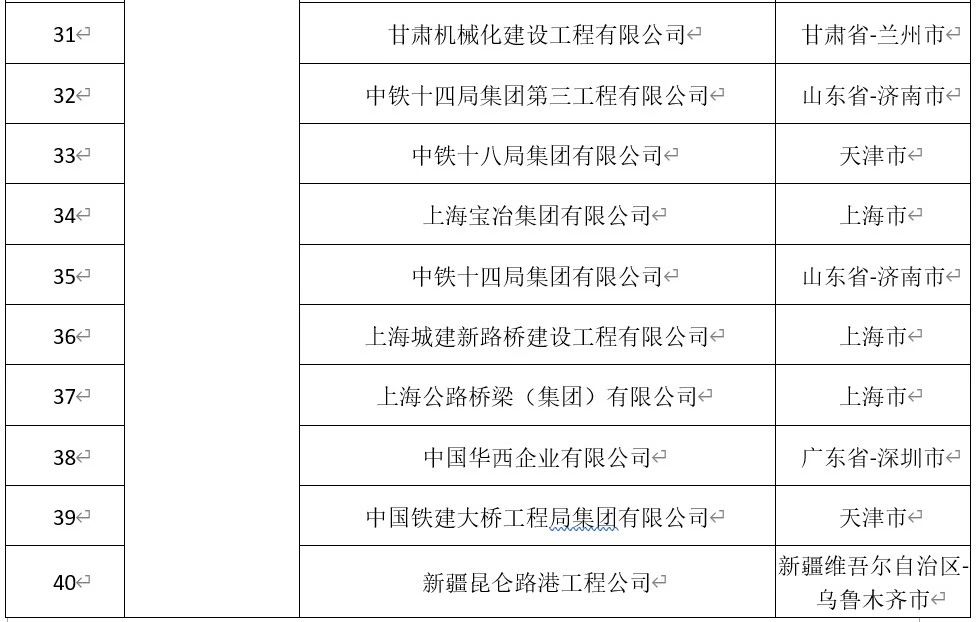 民航工程施工总承包资质新标准,民航工程建筑企业资质名单