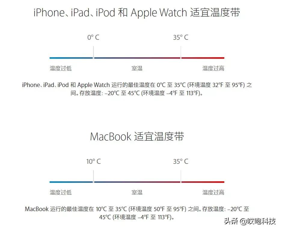 旧iphone提升性能,旧iphone再战三年只要试试这几招