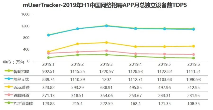 员工求职app哪个靠谱不可不知,求职app能够带来什么好处