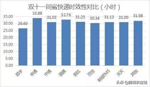 二类电商对接物流注意事项,白银二类电商物流