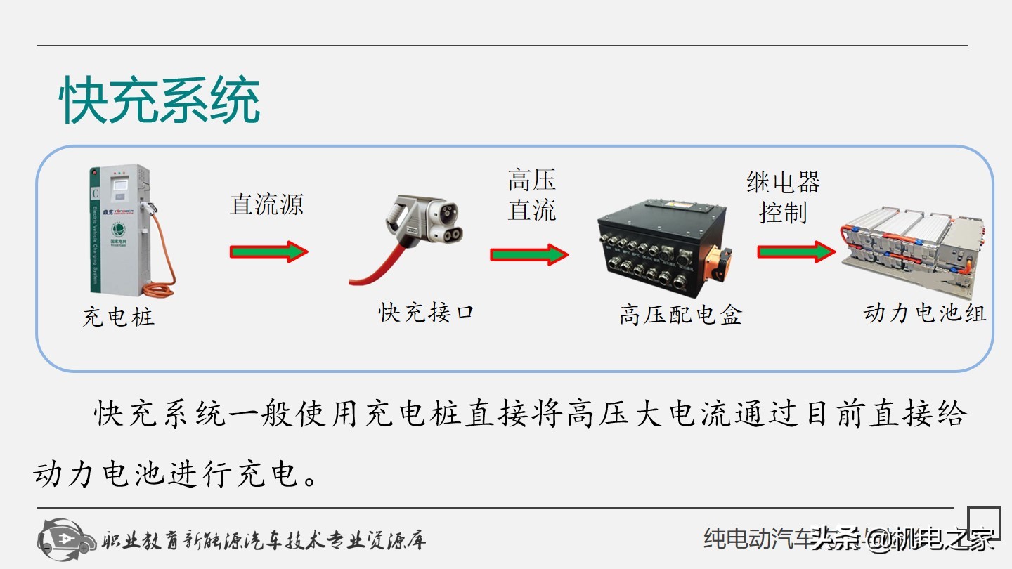 电动汽车充电枪维修教程,新能源电动汽车充电枪维修
