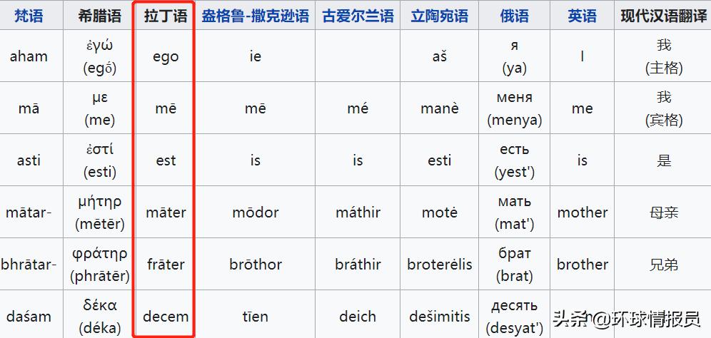 拉丁语是罗马帝国的语言,罗马帝国拉丁语