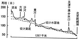 「试题链接」2022年高考地理热点区域——南阳