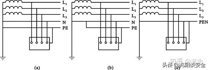 建筑物的防雷接地设计,建筑物防雷接地安装规范要求