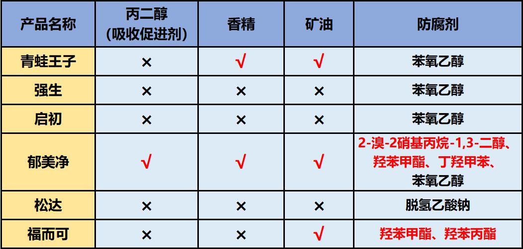 平价面霜公认最好用秋冬国货,儿童面霜推荐6-12岁秋冬