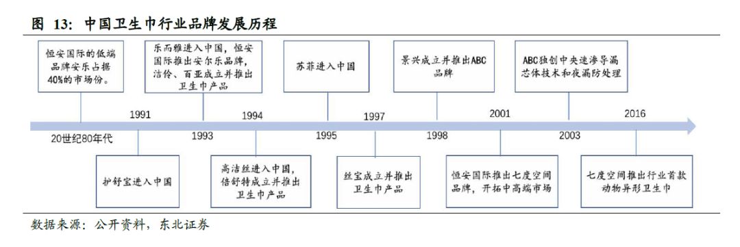 中国的卫生巾出口全球吗,散装卫生巾和有牌子的卫生巾