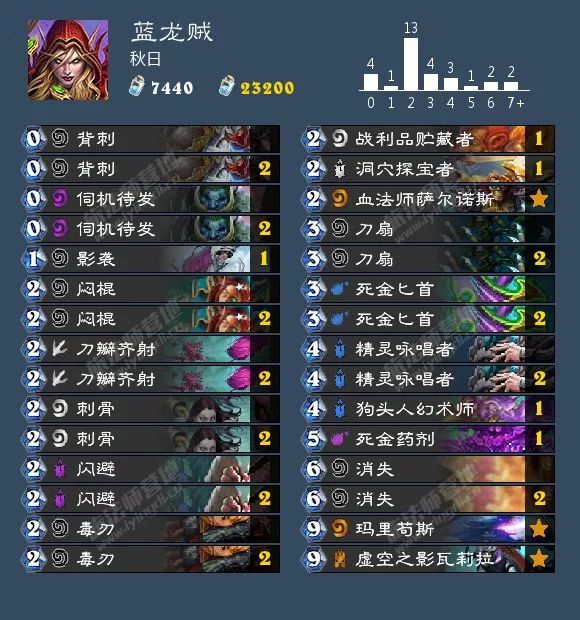 炉石平衡补丁法强萨,平衡补丁炉石卡组