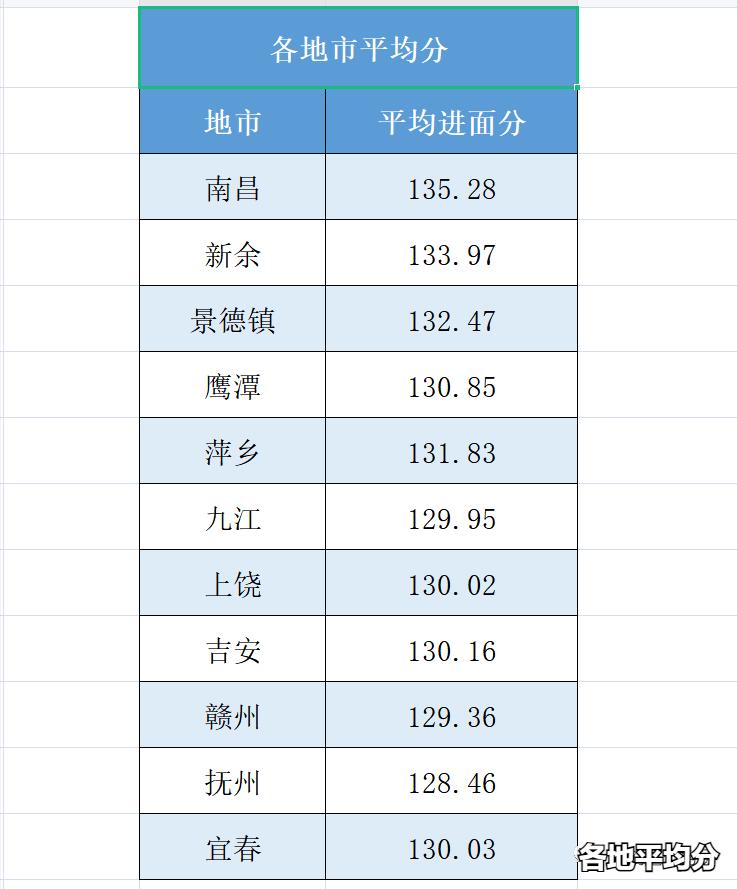 省考成绩公布多久才知道进入面试,省考面试成绩公布时间2024进面
