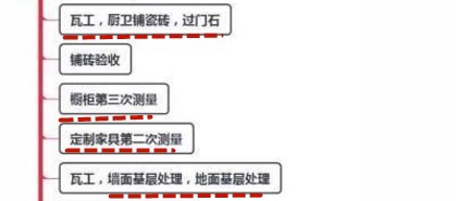 拿到毛胚房,照这最细装修流程走,90天内搞定,小白也难错半步!