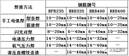 30个建筑施工技术强制措施,建筑施工组织措施和技术方案