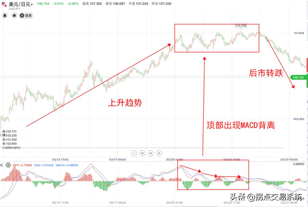 macd指标基础必学,macd指标12.26.9与5.34.5区别