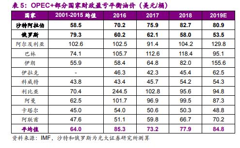 石油大战视频全集,石油大战什么时候开始的