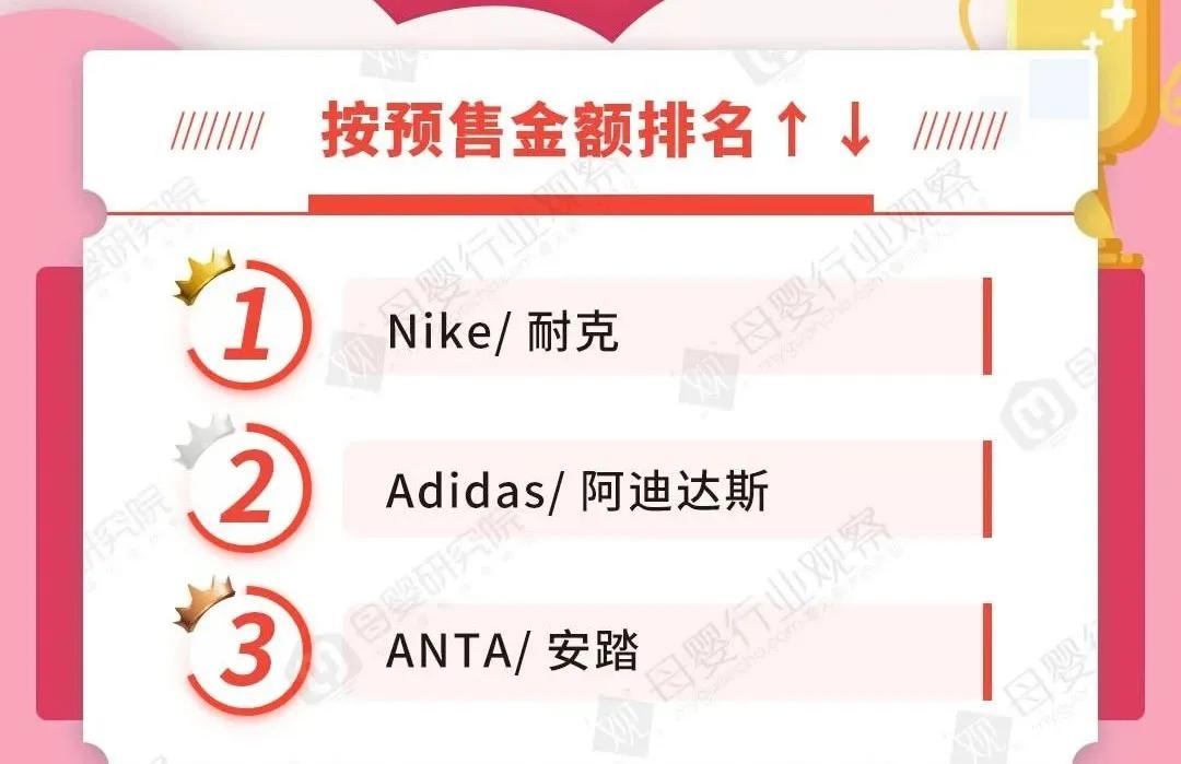 79.9元一件的阿迪达斯短袖,正品耐克99元t恤