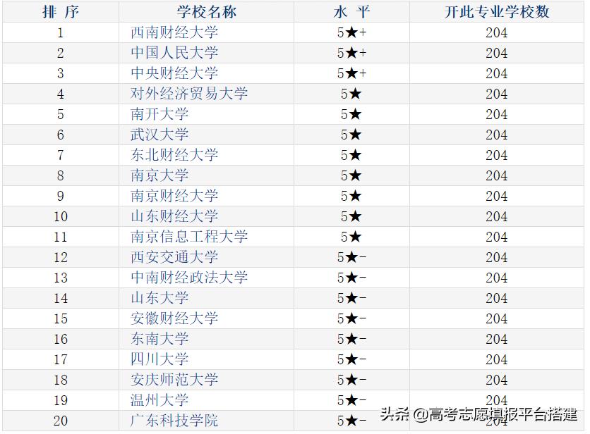 金融工程是经管类专业嘛,金融工程算是工科吗