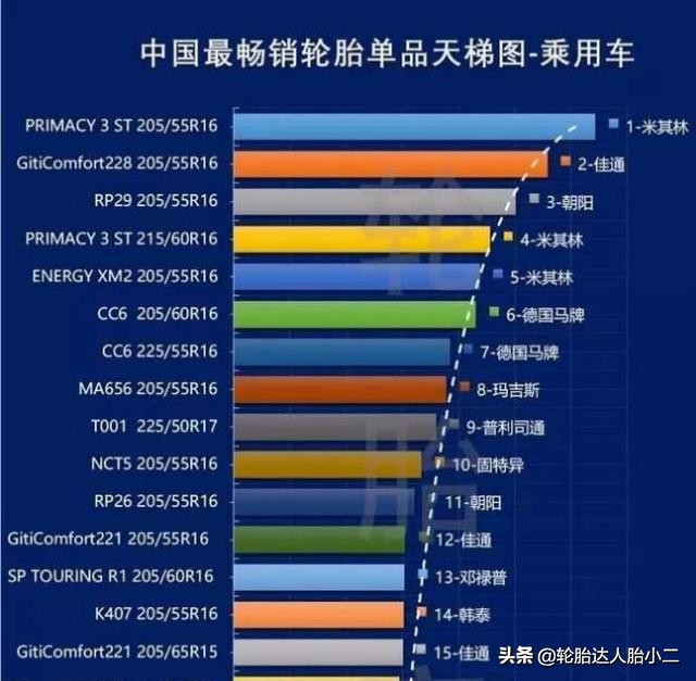 国产轮胎排名十大最舒适静音轮胎,中国轮胎静音舒适十大品牌排名