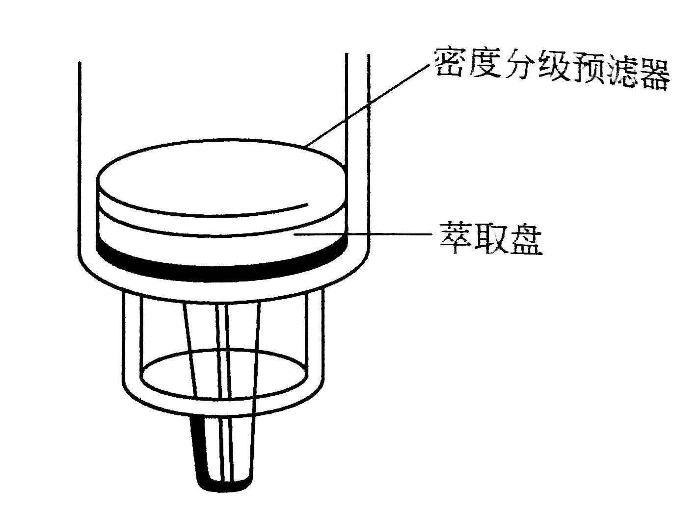 液相色谱的基础实验,液相色谱与固相萃取的比较