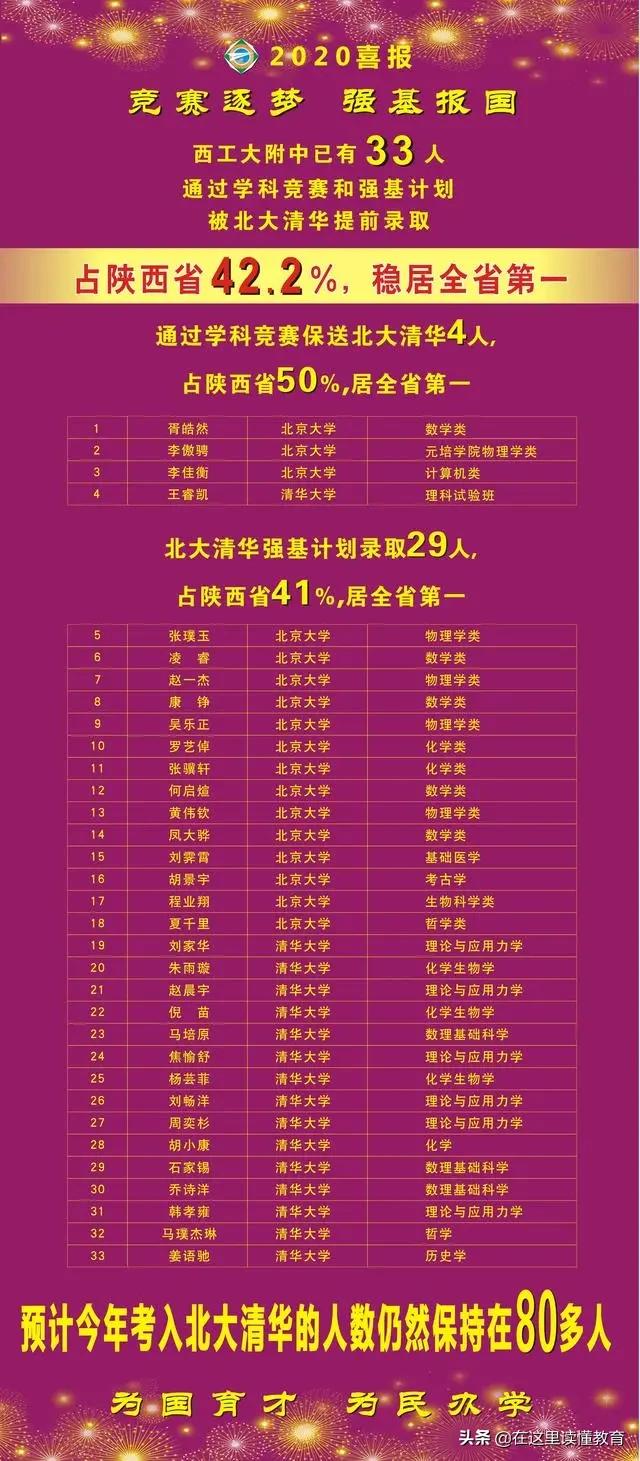 西工大是不是五大名校之首,西安西工大附中怎么样