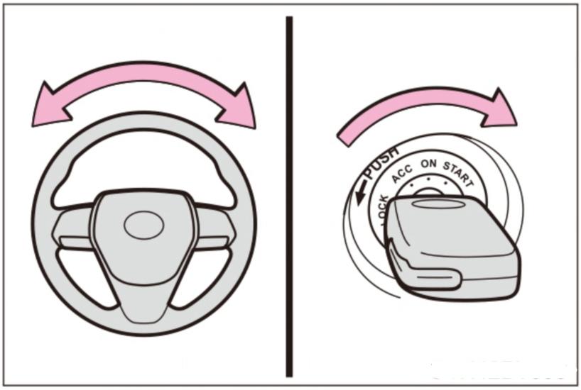 车钥匙插口acc和on什么意思,车上遥控钥匙lock按键是什么意思