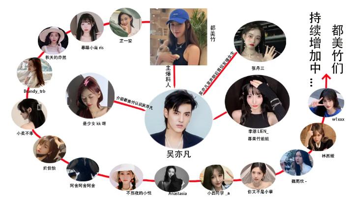 律师谈吴亦凡案判决结果,律师解读吴亦凡被批捕