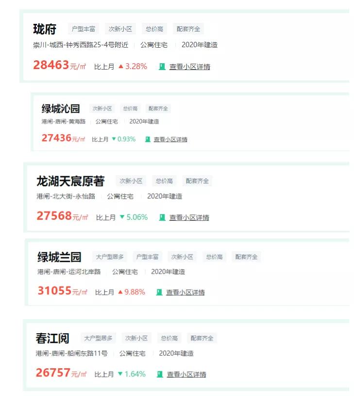 南通滨江和中创哪个更值得买,南通中创区哪些楼盘卖得好