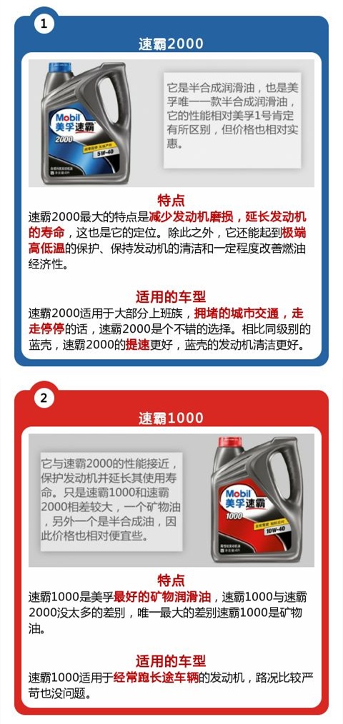 各大机油品牌特点,14名图机油