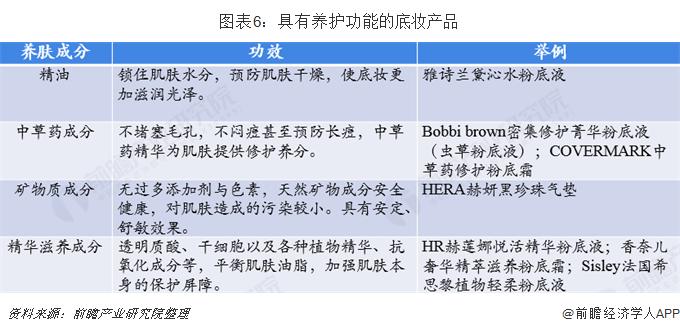 国内美妆发展现状分析图,中国美妆行业分析