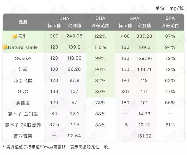 吴昕吃的保健品,吴昕保健品当零食吃