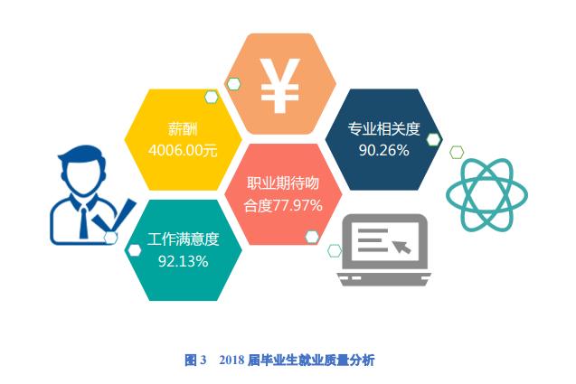 陕西高校最好专业排名,陕西省就业最好的一本大学