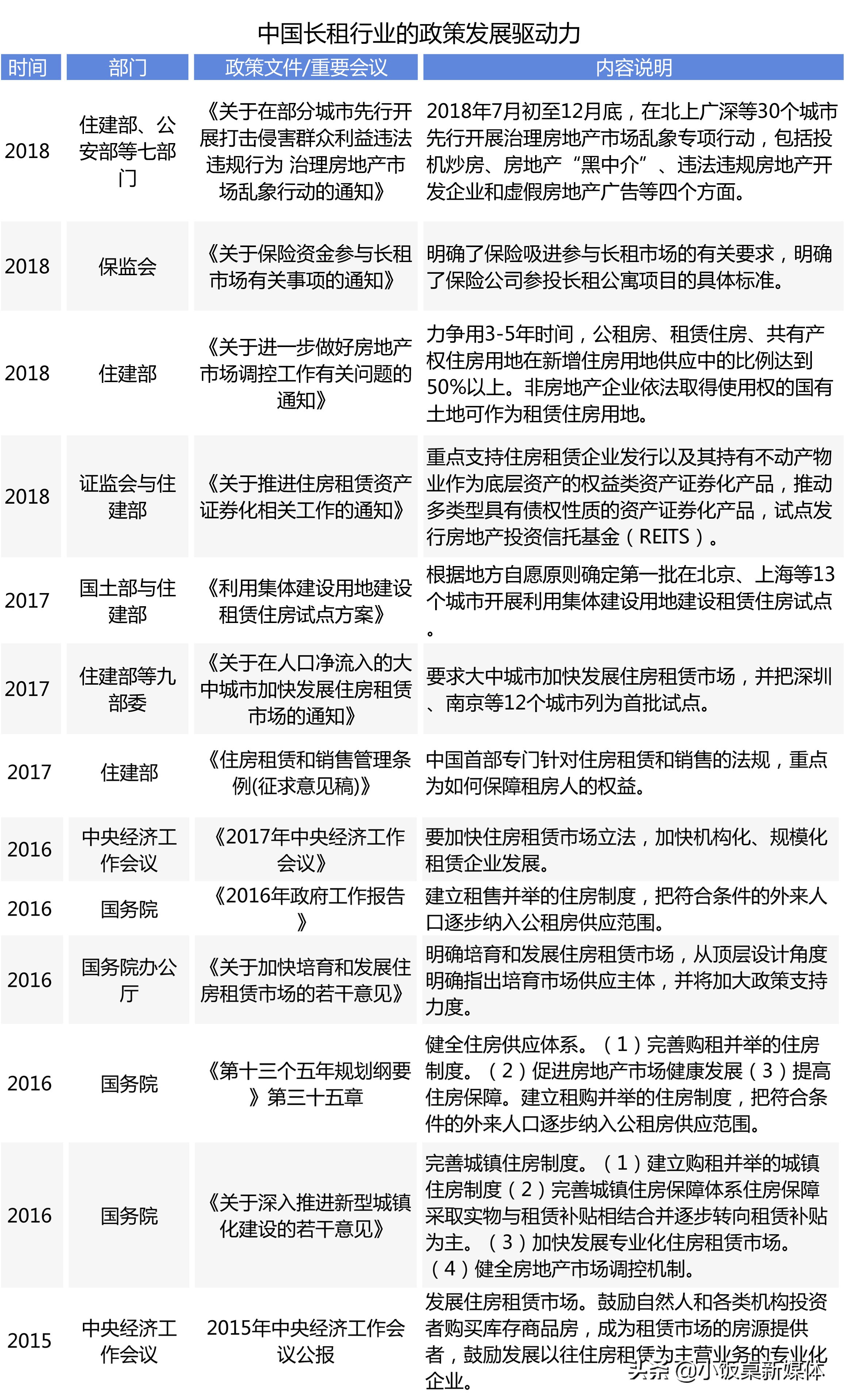 二房东有多少利润可以做,二房东赚千万