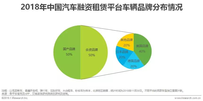 2019汽车融资租赁报告 (2017年汽车融资租赁分析)