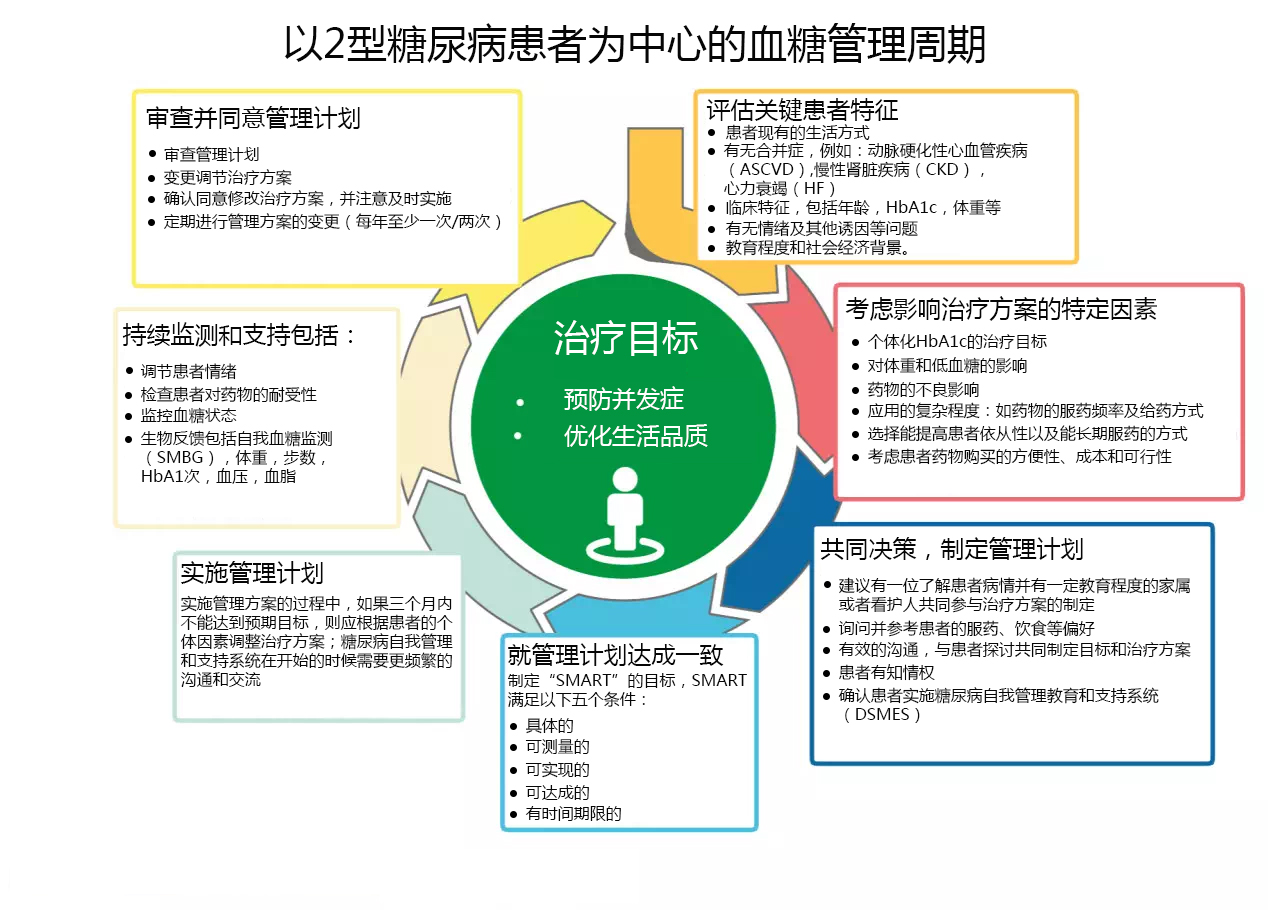 近十年来糖尿病治疗手段有进步吗,现在最好的糖尿病治疗方案是什么