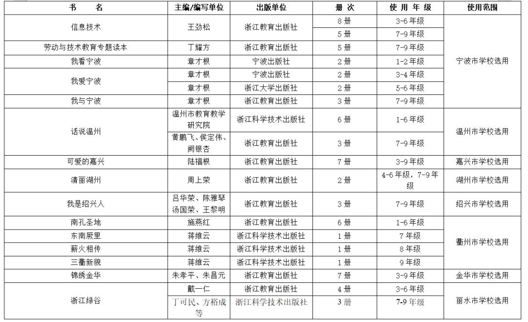 关于推荐全省中小学教辅教材通知,教育部推荐的中小学教辅书