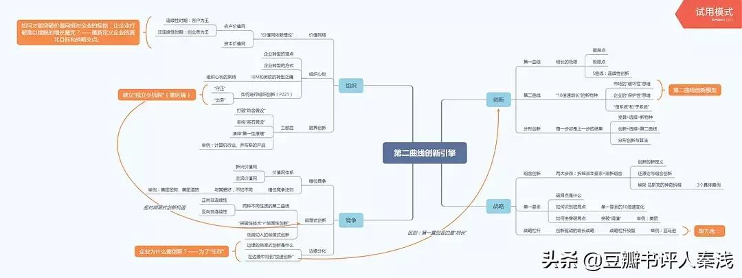 第二曲线创新,第二次创新曲线