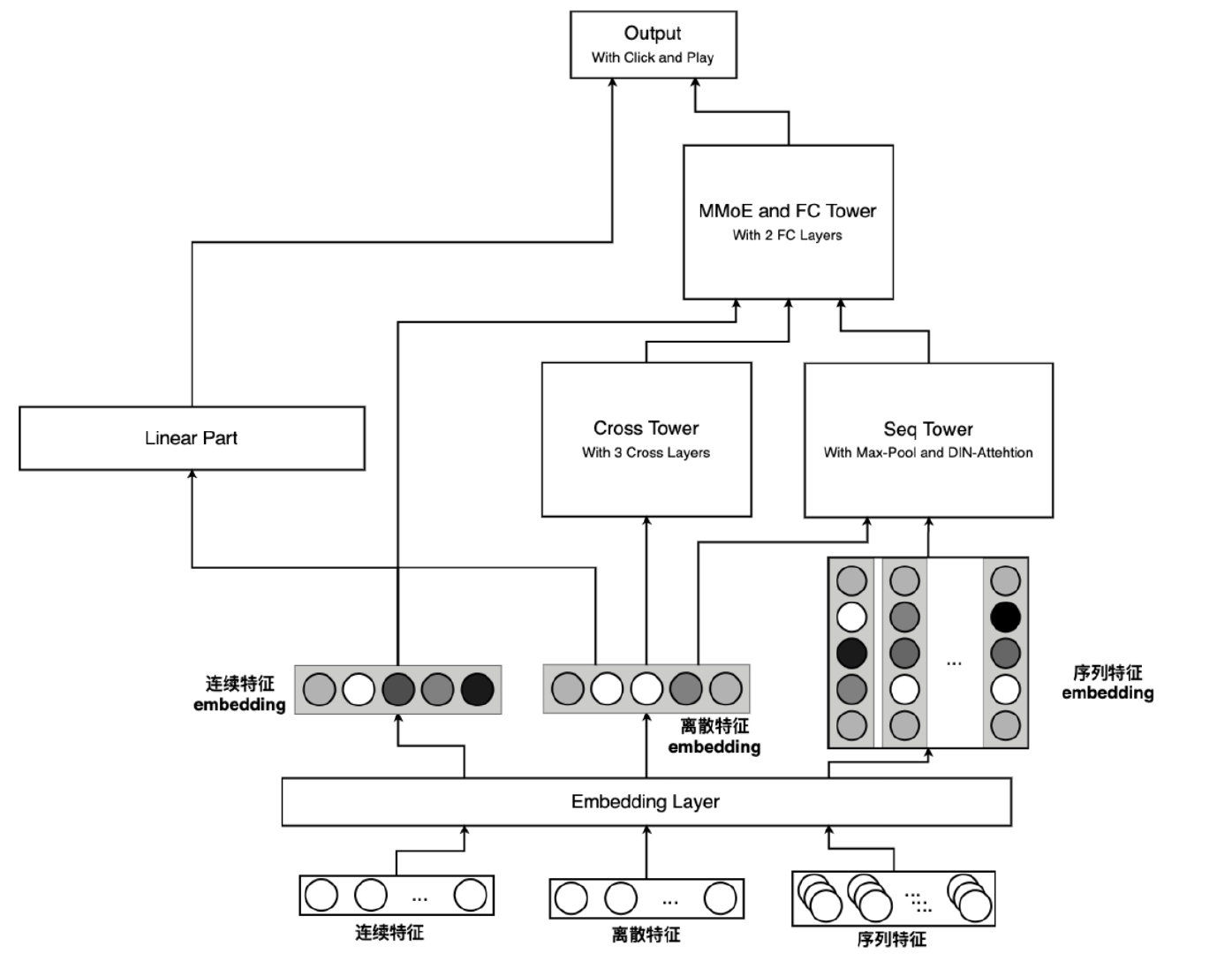 万字长文最全整理,万字长文大揭秘
