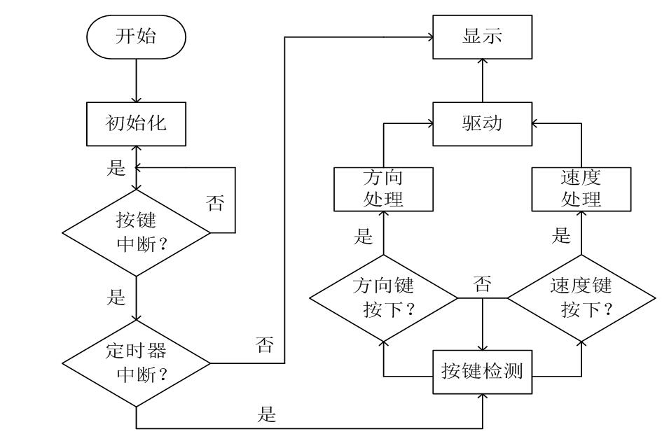 用AT89C52单片机作为控制器,设计简单实用的步进电机控制系统