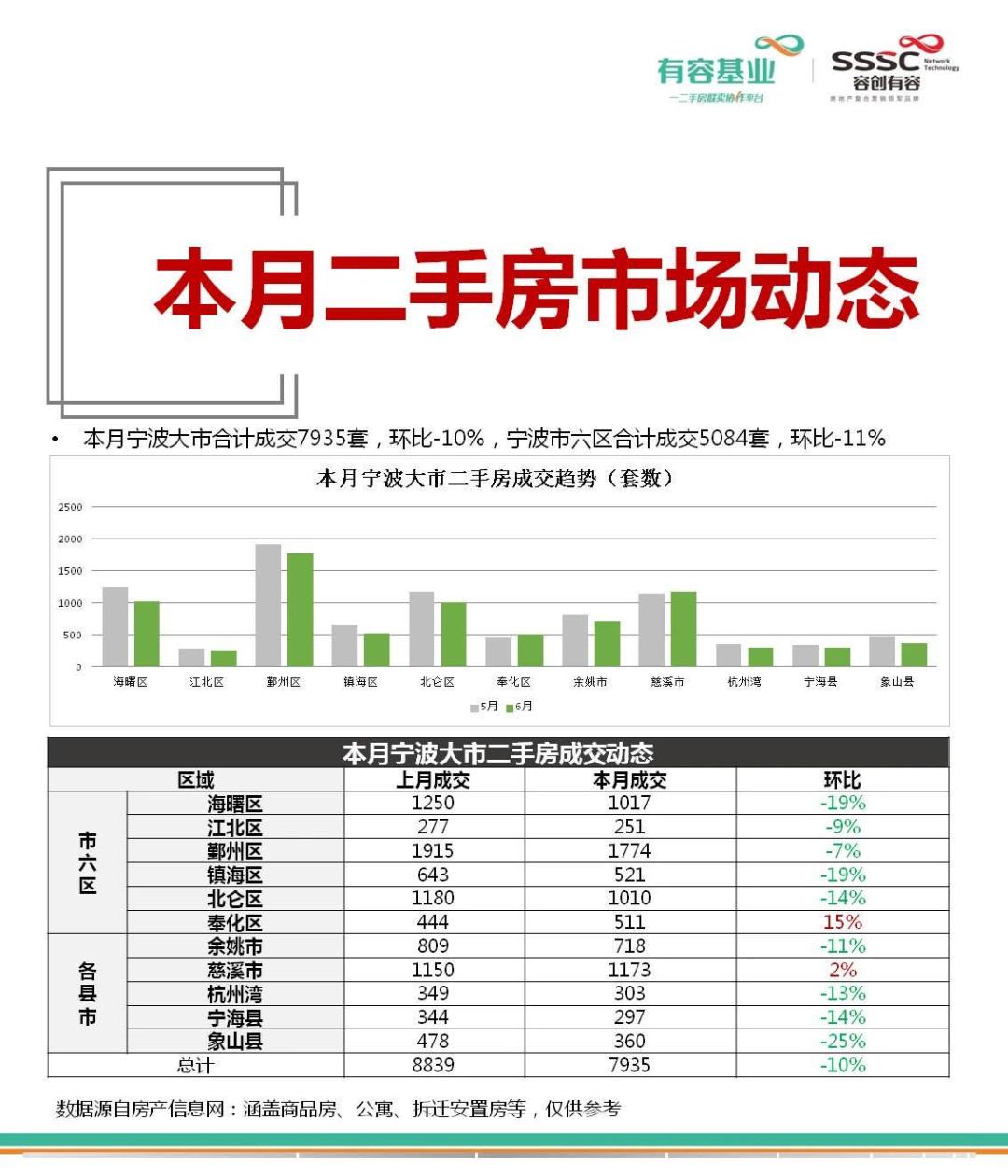 最高10w+/平！宁波各区县二手房小区均价Top100出炉！你家在榜？