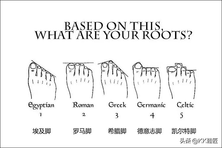 干货关于高跟鞋基本常识,高跟鞋初学者如何挑鞋