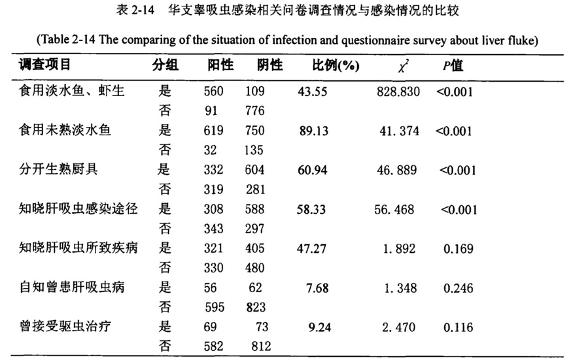 刺身鱼要速冻吗,放了1年的腌鱼还可以吃吗