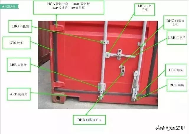 了解集装箱这30条足够了 (集装箱知识大汇总)