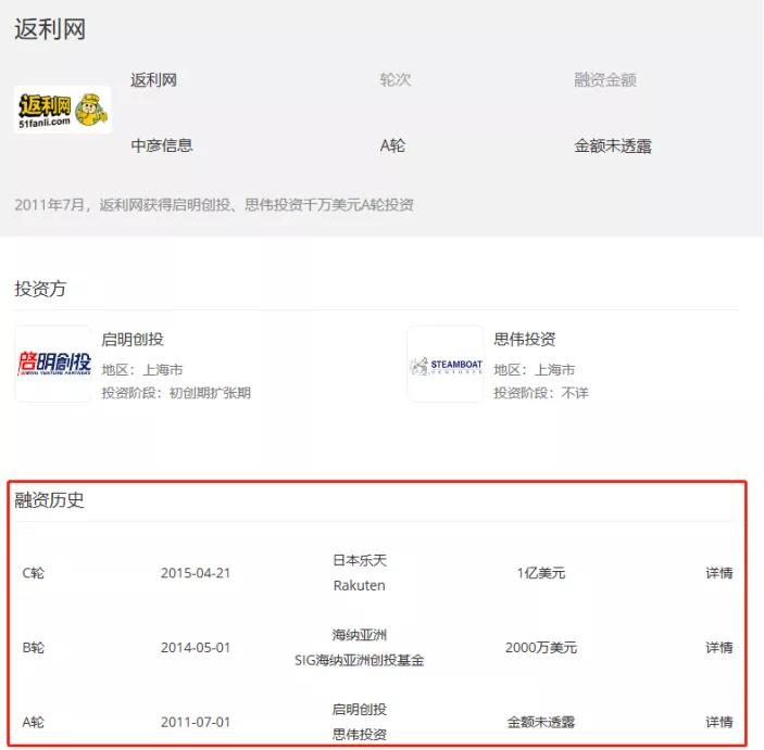 返利网的估值,返利网借壳