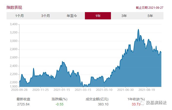 芯片第一龙头股票000981,一键布局