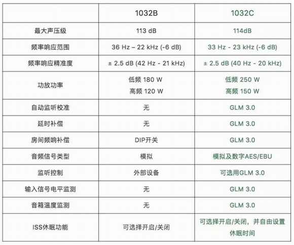 鑺叞鐪熷姏genelec闊崇,鐪熷姏genelec1237a鐩戝惉闊崇