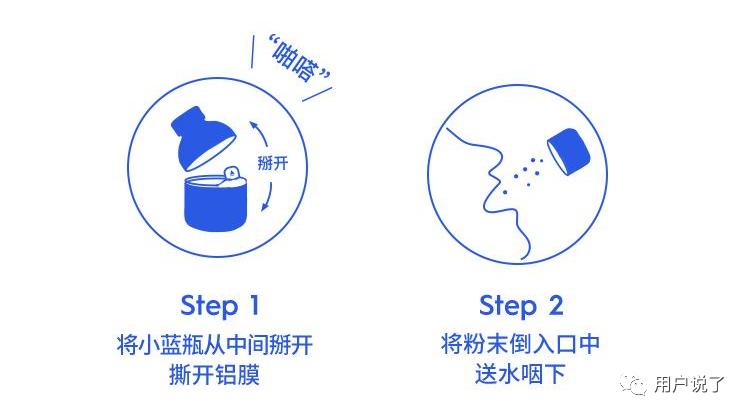 年增长76%，益生菌杀入最强搅局者Wonderlab？2021益生菌报告