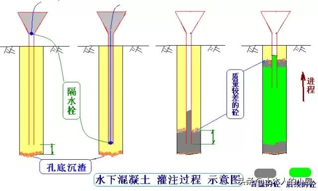 桩基施工遇到溶洞的处理方案,桩基施工溶洞怎么处理