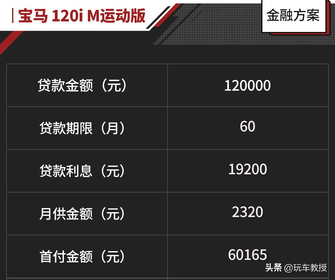 教授探店：相差1235元，加钱上宝马还是直接思域顶配？