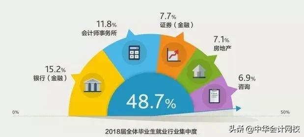 四大最偏爱的大学大曝光！不是名校就真的无法进四大？